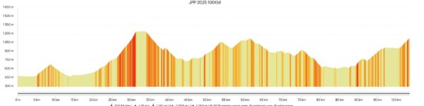 JPP 2025 100KM