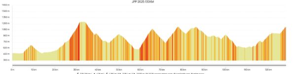 JPP 2025 130KM