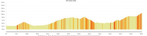 JPP 2025 70KM